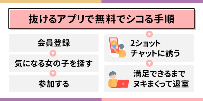 抜けるアプリでしこる手順