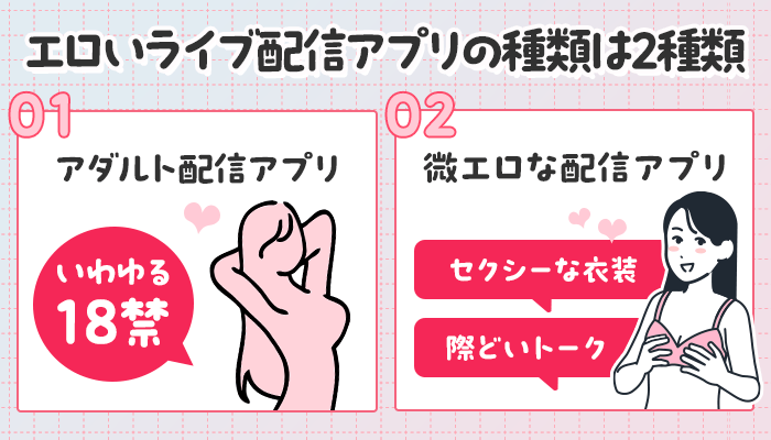 エロいライブ配信の種類