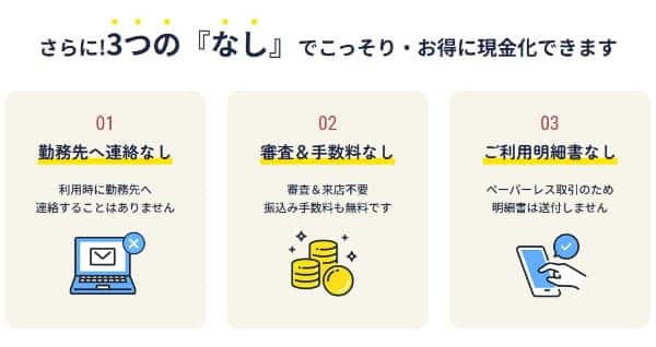 ブリッジは現金化にかかる手数料が無料