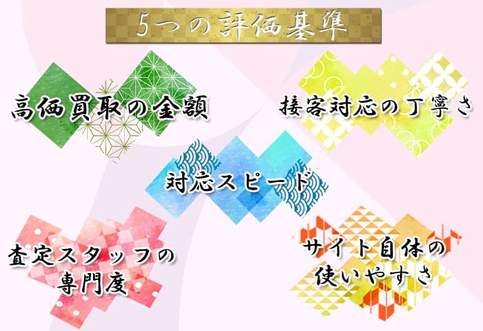 5つの評価基準