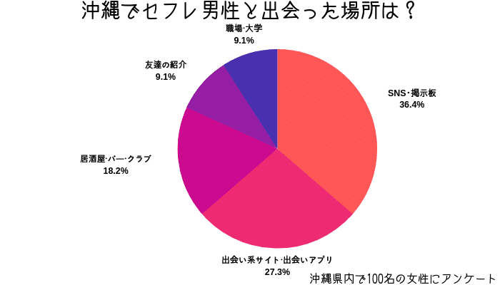 沖縄でセフレ男性と出会った場所