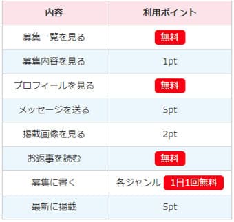イククルの料金表の画像