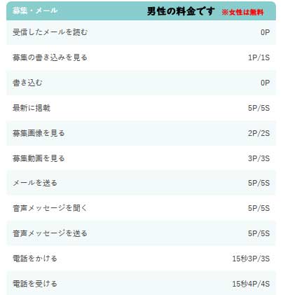 ワクワクメールの料金の画像