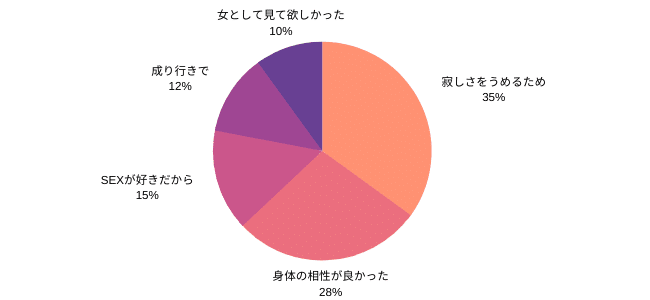 北海道でセフレを作ろうと思ったキッカケ