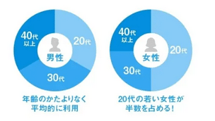 ハッピーメールの女性会員データ