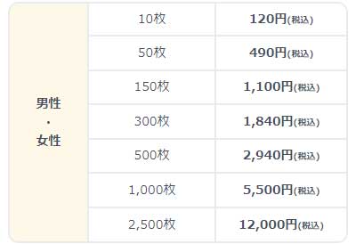タップルの追加カードの料金