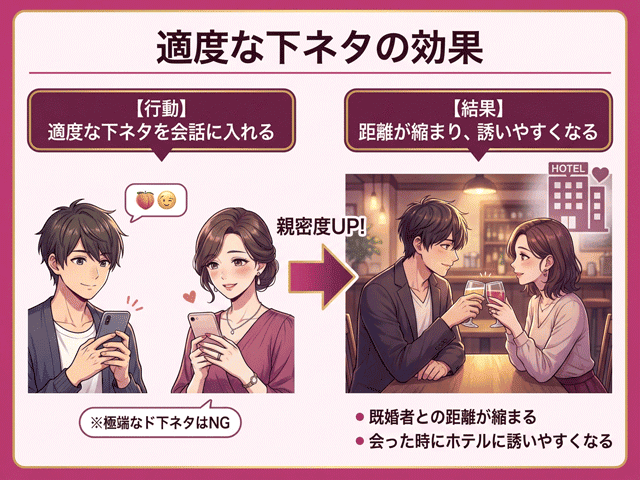 適度な下ネタを挟む