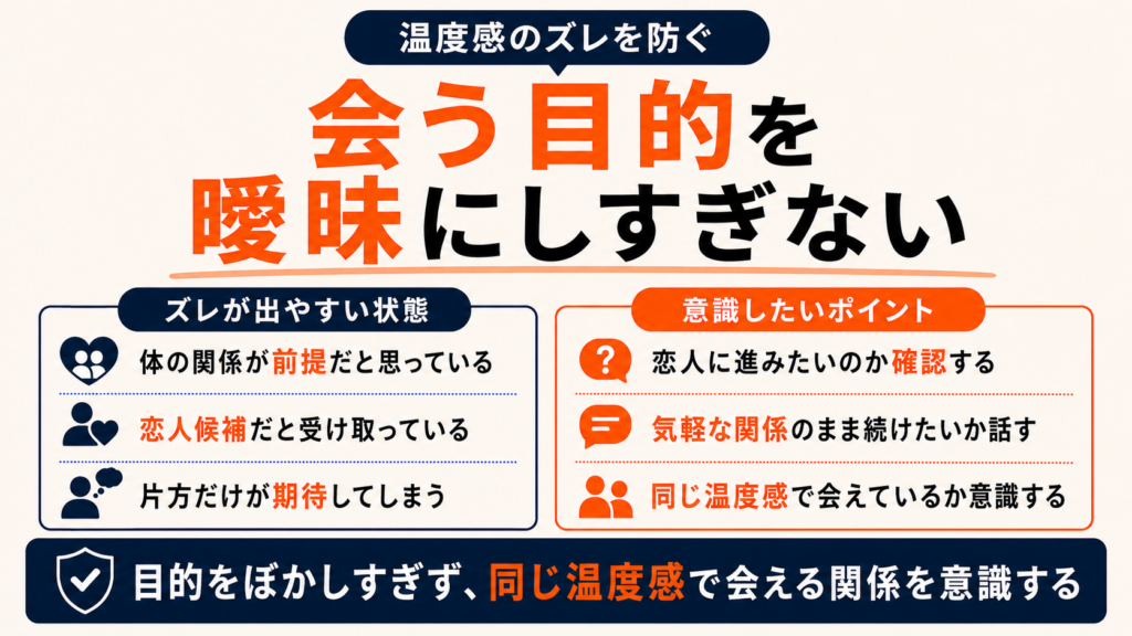 会う目的を曖昧にしない