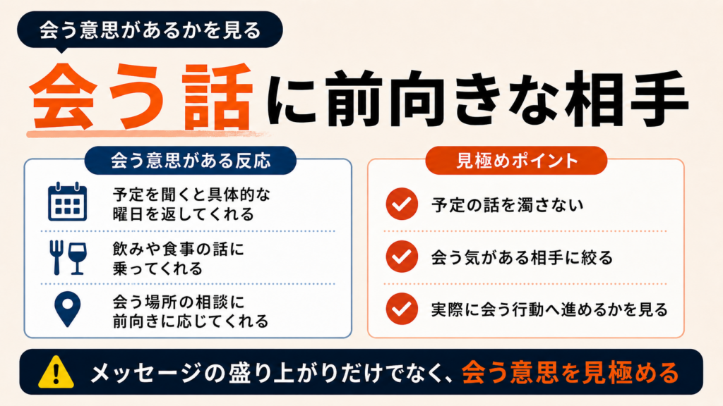 会うことに前向きな相手