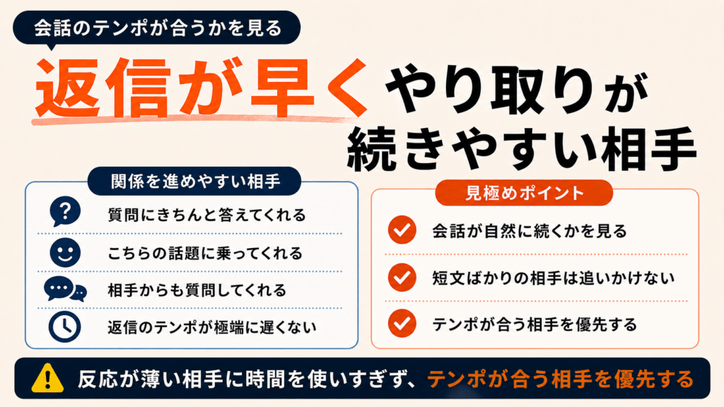 返信が早くやり取りが続きやすい