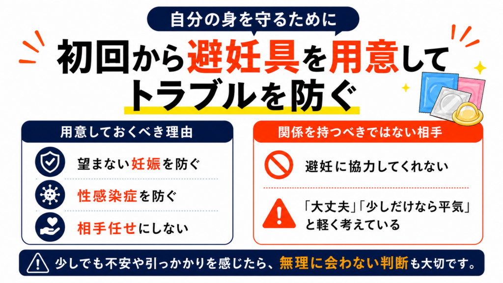 初回から避妊する