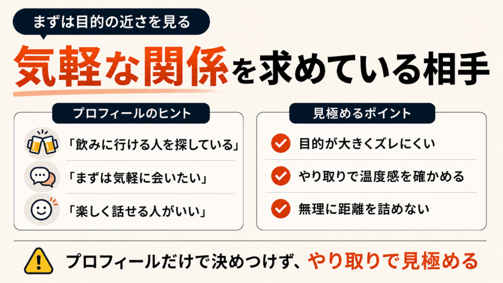 気軽な関係を求めている相手を探す