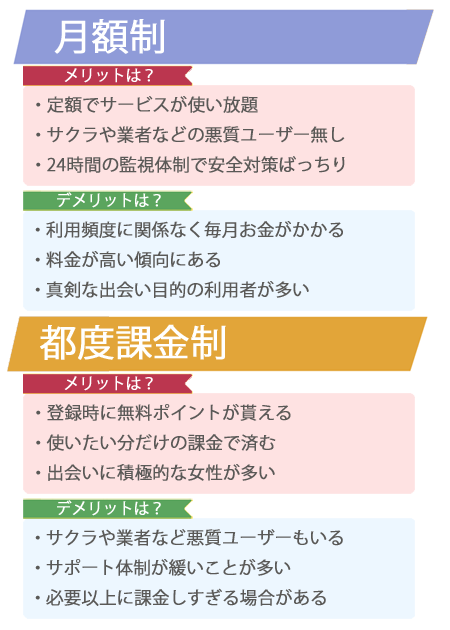 ママ活アプリの料金システム比較