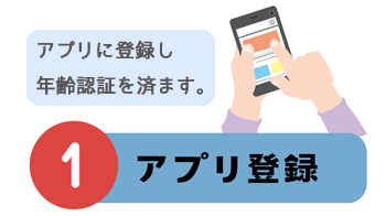 ママ活アプリの利用手順「アプリ登録」