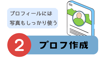 ママ活アプリの利用手順「プロフィール作成」