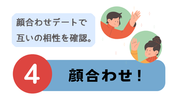 ママ活アプリの利用手順「顔合わせデート」