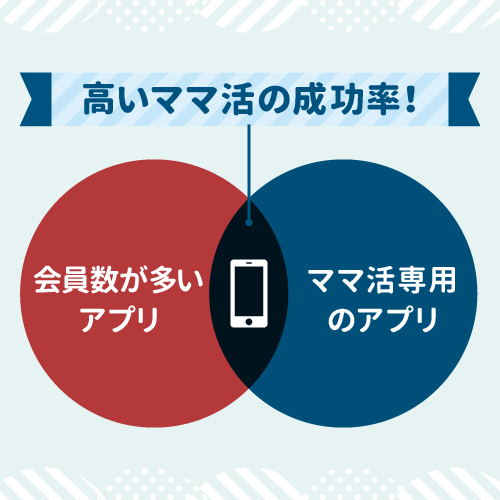 買い員数の多いママ活あアプリ