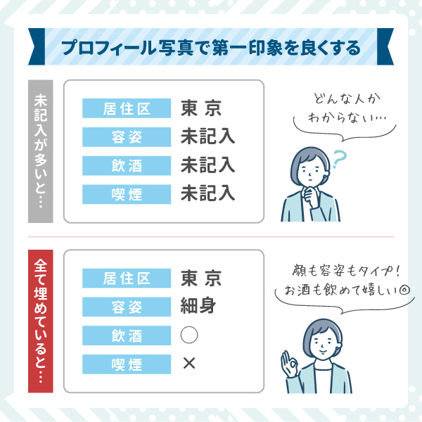 プロフィール項目はすべて埋める