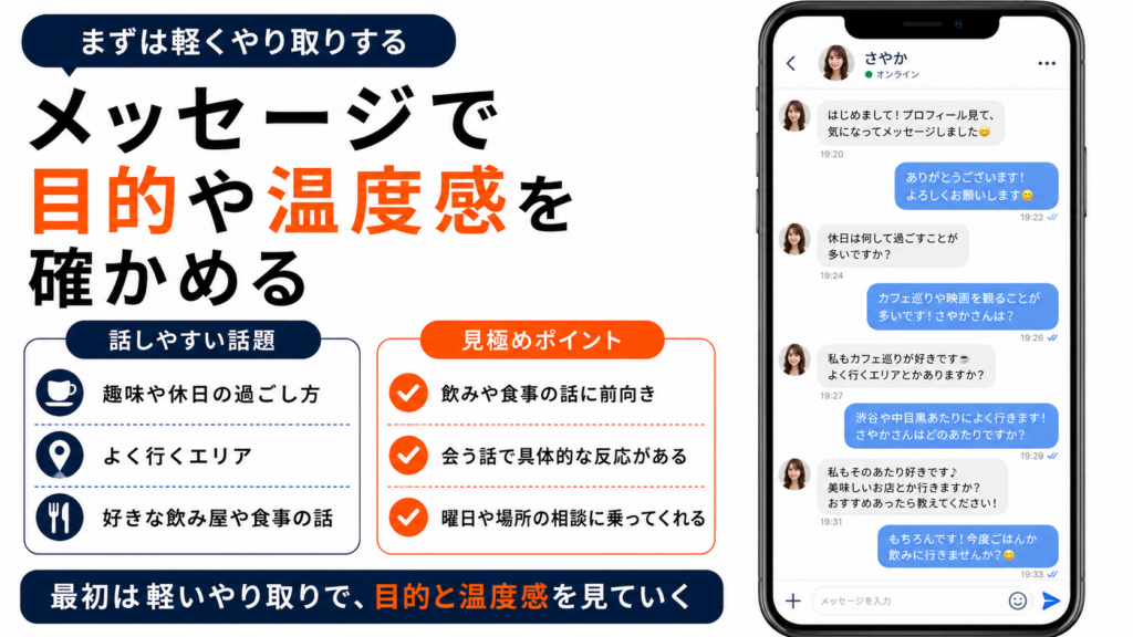 メッセージから会えるかどうかを確認する