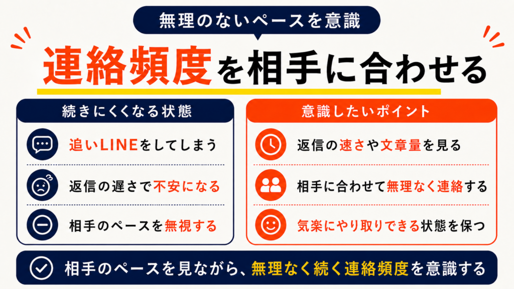 連絡頻度を相手に合わせる