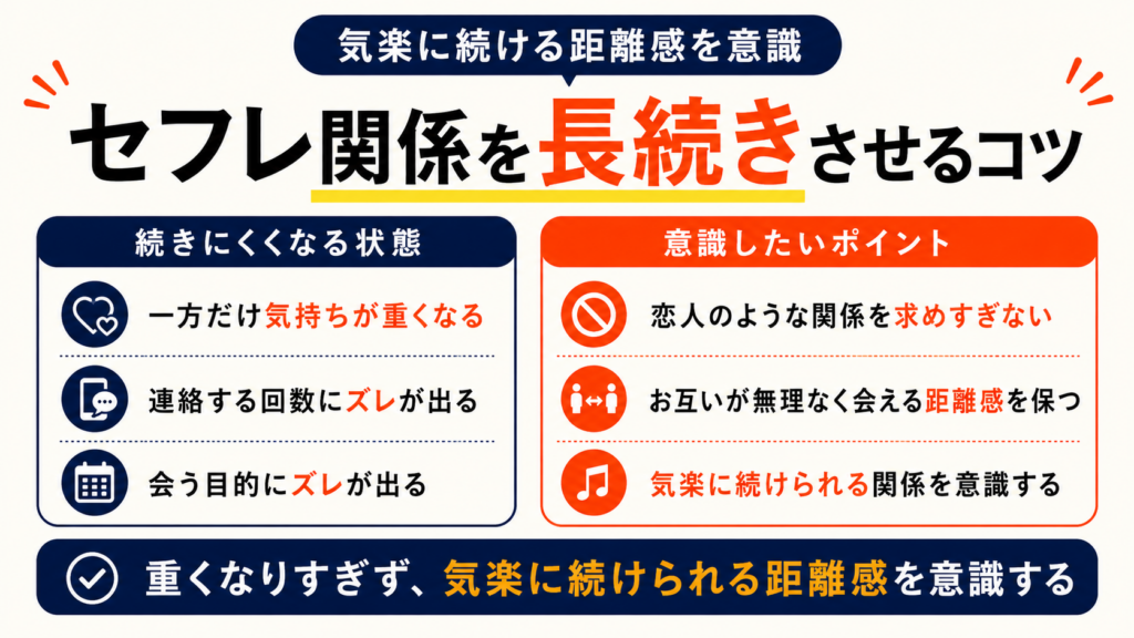 セフレ関係をながつづきさせるコツ