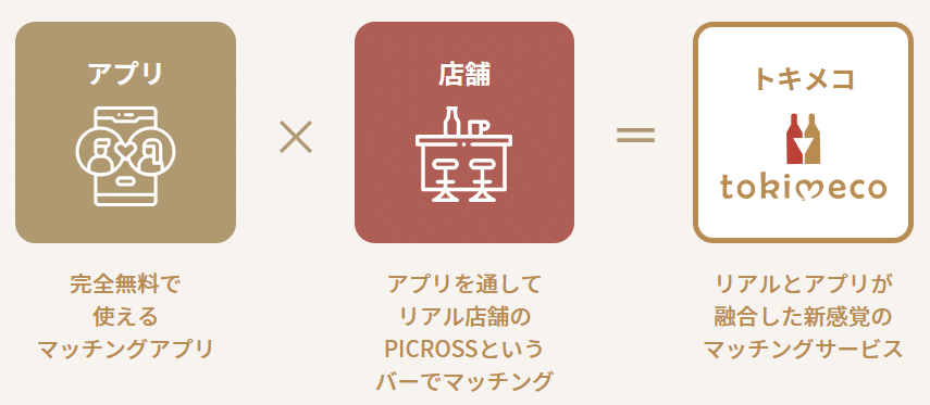 トキメコの出会える仕組み