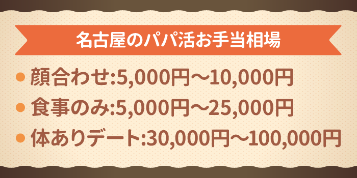 名古屋のパパ活のお手当相場