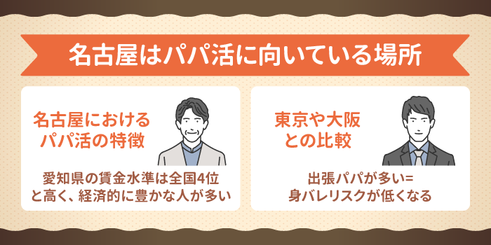 名古屋はパパ活に向いている場所