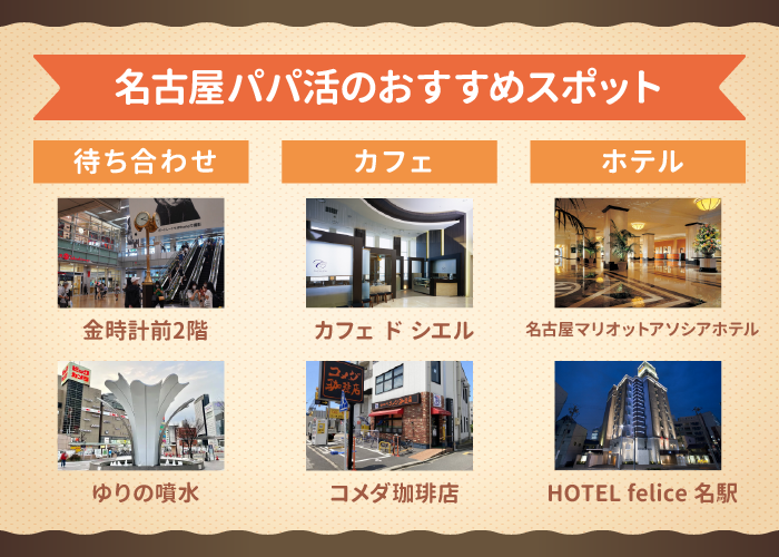 名古屋のおすすめパパ活スポット