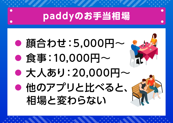paddy(パディ)のお手当相場