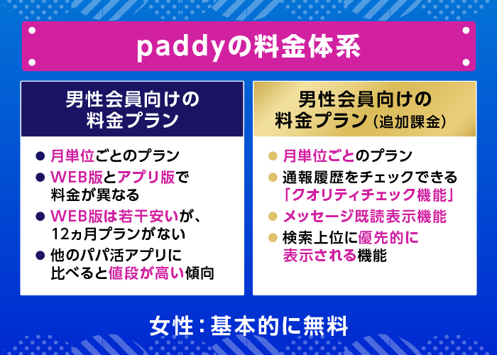 paddy(パディ)の料金体系