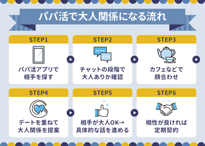 パパ活で大人関係になる流れ
