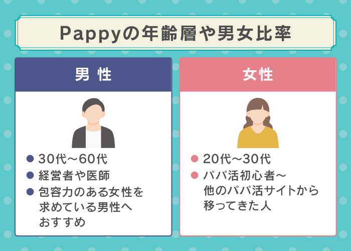 Pappy(パピー)の年齢層や男女比率