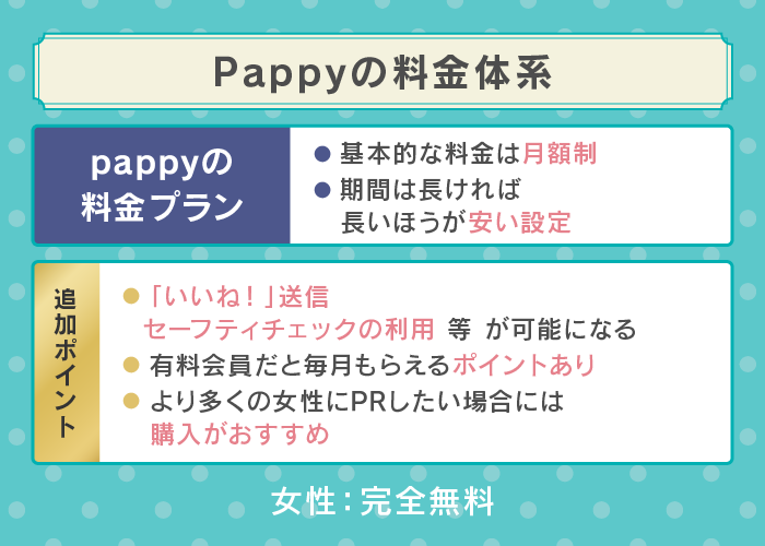 Pappy(パピー)の料金体系
