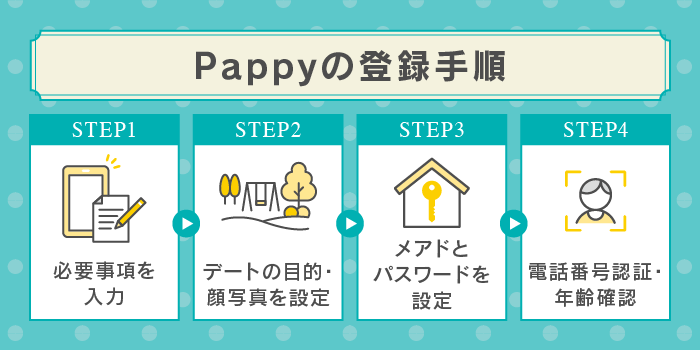 Pappy(パピー)の登録手順