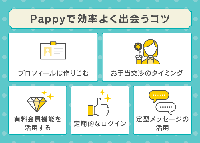 Pappy(パピー)で効率よく出会うコツ