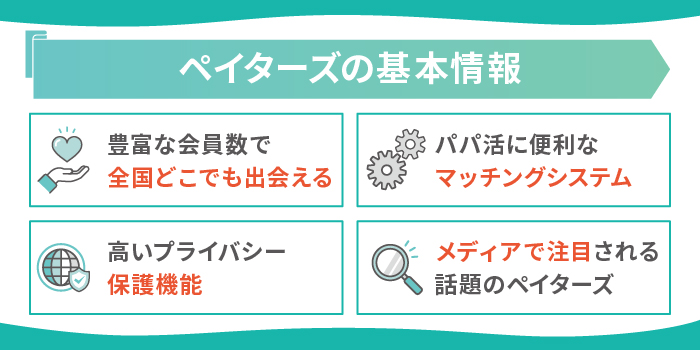 ペイターズの基本情報