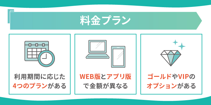 ペイターズの料金プラン