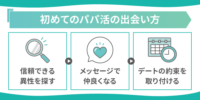 ペイターズの使い方