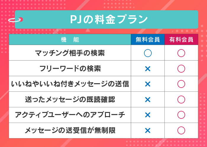 PJの料金プラン