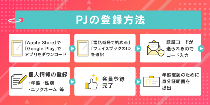 PJの登録方法