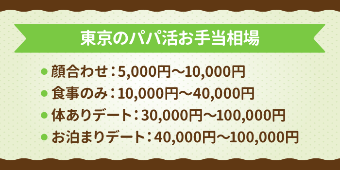東京のパパ活お手当相場