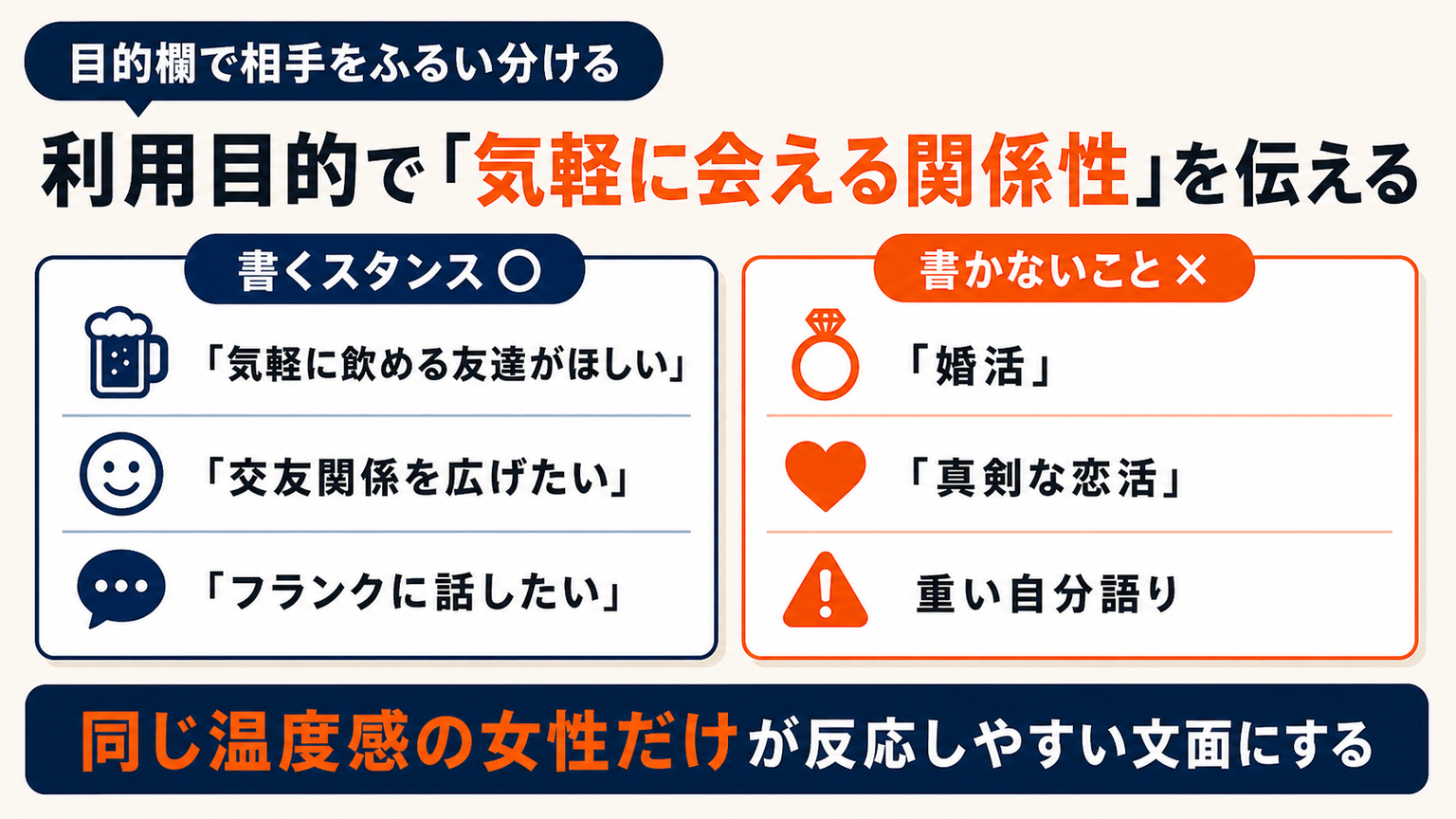 利用目的で「気軽に会える関係性」を伝える
