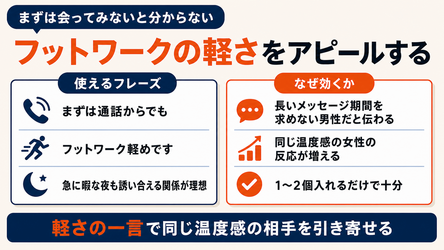 フットワークの軽さをアピールする
