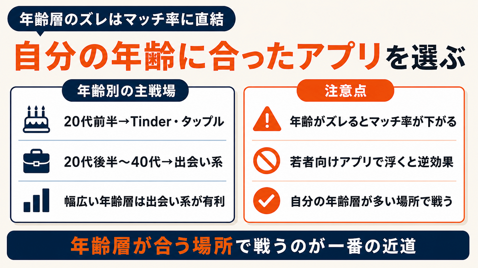 自分の年齢に合ったアプリを選ぶ