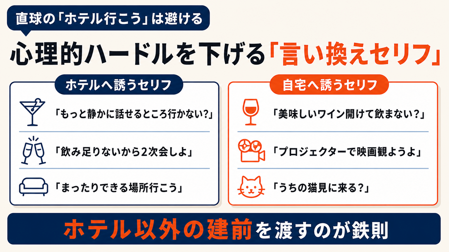 ヤリモク女性の心理的ハードルを下げる「言い換えセリフ」