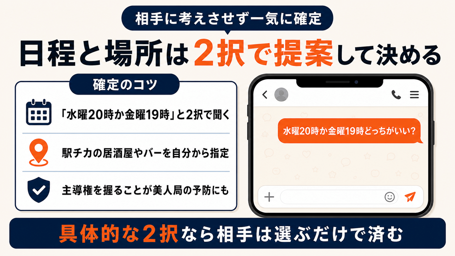 4〜5通目は日程と場所を2択で提案して予定を決める