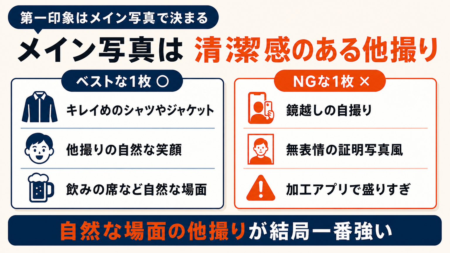 【1枚目】メイン写真は清潔感のある他撮り写真で第一印象を作る