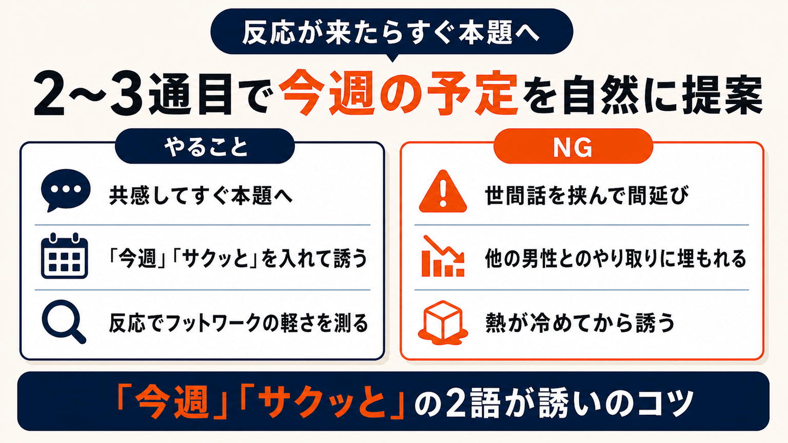 2〜3通目で共感しつつ今週の予定を自然に提案する