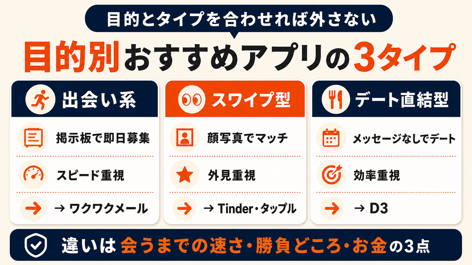 目的別おすすめアプリのタイプ
